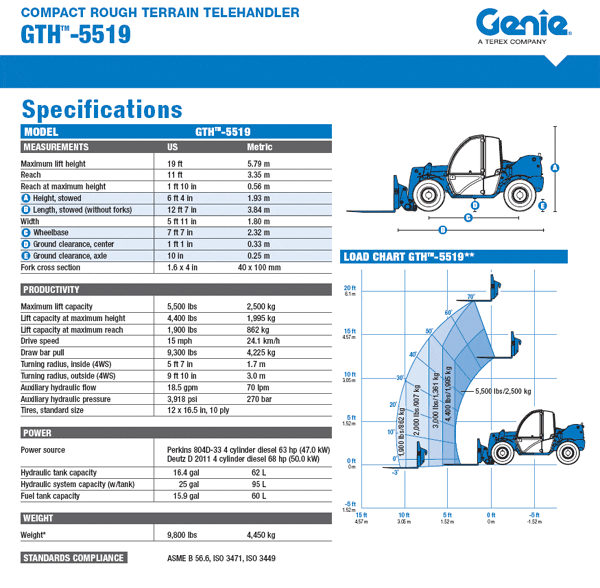 Genie Gth 5519 Load Chart